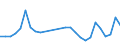 Flow: Exports / Measure: Values / Partner Country: Australia / Reporting Country: Czech Rep.