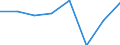 Flow: Exports / Measure: Values / Partner Country: Australia / Reporting Country: EU 28-Extra EU