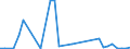 Flow: Exports / Measure: Values / Partner Country: Australia / Reporting Country: France incl. Monaco & overseas