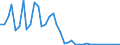 Flow: Exports / Measure: Values / Partner Country: Australia / Reporting Country: Germany