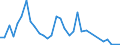 Flow: Exports / Measure: Values / Partner Country: Australia / Reporting Country: Hungary