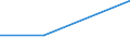 Flow: Exports / Measure: Values / Partner Country: Australia / Reporting Country: Ireland