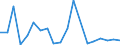 Flow: Exports / Measure: Values / Partner Country: Australia / Reporting Country: Italy incl. San Marino & Vatican