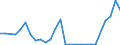 Flow: Exports / Measure: Values / Partner Country: Australia / Reporting Country: Korea, Rep. of