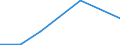 Flow: Exports / Measure: Values / Partner Country: Australia / Reporting Country: Mexico