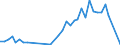 Flow: Exports / Measure: Values / Partner Country: Australia / Reporting Country: Netherlands