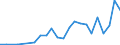 Flow: Exports / Measure: Values / Partner Country: Australia / Reporting Country: Poland