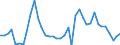 Flow: Exports / Measure: Values / Partner Country: Australia / Reporting Country: Switzerland incl. Liechtenstein