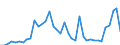 Flow: Exports / Measure: Values / Partner Country: Australia / Reporting Country: United Kingdom