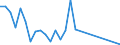 Flow: Exports / Measure: Values / Partner Country: Denmark / Reporting Country: Austria