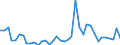 Flow: Exports / Measure: Values / Partner Country: Denmark / Reporting Country: Germany