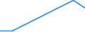 Flow: Exports / Measure: Values / Partner Country: Denmark / Reporting Country: Israel