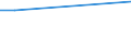 Flow: Exports / Measure: Values / Partner Country: Denmark / Reporting Country: Japan