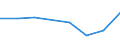 Flow: Exports / Measure: Values / Partner Country: Denmark / Reporting Country: Poland