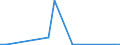 Flow: Exports / Measure: Values / Partner Country: Denmark / Reporting Country: Spain