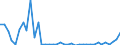 Flow: Exports / Measure: Values / Partner Country: Denmark / Reporting Country: United Kingdom