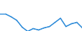 Flow: Exports / Measure: Values / Partner Country: France excl. Monaco & overseas / Reporting Country: Austria