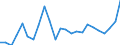 Flow: Exports / Measure: Values / Partner Country: France excl. Monaco & overseas / Reporting Country: Germany