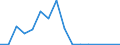 Flow: Exports / Measure: Values / Partner Country: France excl. Monaco & overseas / Reporting Country: Hungary