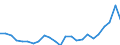 Flow: Exports / Measure: Values / Partner Country: France excl. Monaco & overseas / Reporting Country: Japan