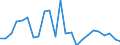 Flow: Exports / Measure: Values / Partner Country: France excl. Monaco & overseas / Reporting Country: Netherlands