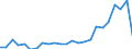 Flow: Exports / Measure: Values / Partner Country: France excl. Monaco & overseas / Reporting Country: Spain