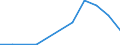 Flow: Exports / Measure: Values / Partner Country: France excl. Monaco & overseas / Reporting Country: Sweden