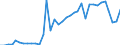 Flow: Exports / Measure: Values / Partner Country: World / Reporting Country: Australia