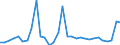 Flow: Exports / Measure: Values / Partner Country: World / Reporting Country: Belgium