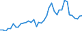 Flow: Exports / Measure: Values / Partner Country: World / Reporting Country: Canada