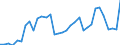 Flow: Exports / Measure: Values / Partner Country: World / Reporting Country: Chile