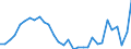 Flow: Exports / Measure: Values / Partner Country: World / Reporting Country: Czech Rep.