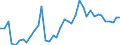 Flow: Exports / Measure: Values / Partner Country: World / Reporting Country: Denmark