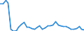 Flow: Exports / Measure: Values / Partner Country: World / Reporting Country: Finland