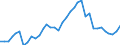 Flow: Exports / Measure: Values / Partner Country: World / Reporting Country: France incl. Monaco & overseas