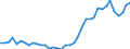 Flow: Exports / Measure: Values / Partner Country: World / Reporting Country: Germany