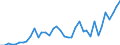 Flow: Exports / Measure: Values / Partner Country: World / Reporting Country: Greece