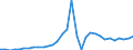 Flow: Exports / Measure: Values / Partner Country: World / Reporting Country: Hungary