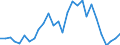 Flow: Exports / Measure: Values / Partner Country: World / Reporting Country: Israel