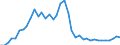 Flow: Exports / Measure: Values / Partner Country: World / Reporting Country: Japan