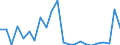 Flow: Exports / Measure: Values / Partner Country: World / Reporting Country: Luxembourg