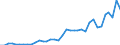 Flow: Exports / Measure: Values / Partner Country: World / Reporting Country: New Zealand