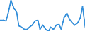 Flow: Exports / Measure: Values / Partner Country: World / Reporting Country: Portugal