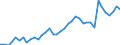 Flow: Exports / Measure: Values / Partner Country: World / Reporting Country: Spain