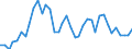 Flow: Exports / Measure: Values / Partner Country: World / Reporting Country: Switzerland incl. Liechtenstein