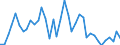 Flow: Exports / Measure: Values / Partner Country: World / Reporting Country: United Kingdom