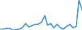 Flow: Exports / Measure: Values / Partner Country: Argentina / Reporting Country: Belgium