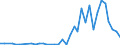 Flow: Exports / Measure: Values / Partner Country: Argentina / Reporting Country: Canada