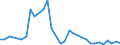 Flow: Exports / Measure: Values / Partner Country: Argentina / Reporting Country: Denmark