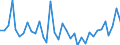 Flow: Exports / Measure: Values / Partner Country: Argentina / Reporting Country: France incl. Monaco & overseas